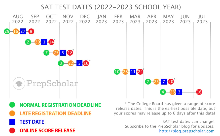 SAT Test Dates Full Guide to Choosing (2023, 2024)